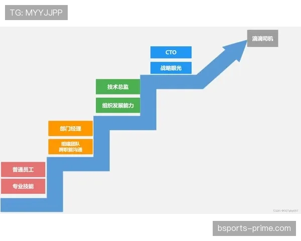 亚马尔是否会高开低走：新星成长轨迹与持续性分析
