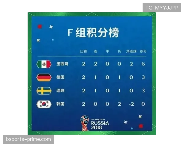 世界杯G组胜率与出线率统计